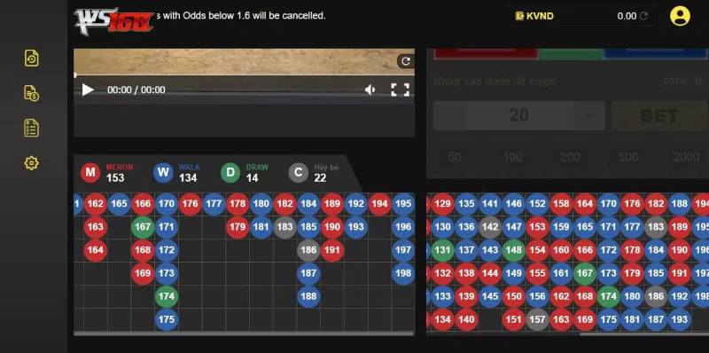 Nắm Vững Các Loại Kèo Cược