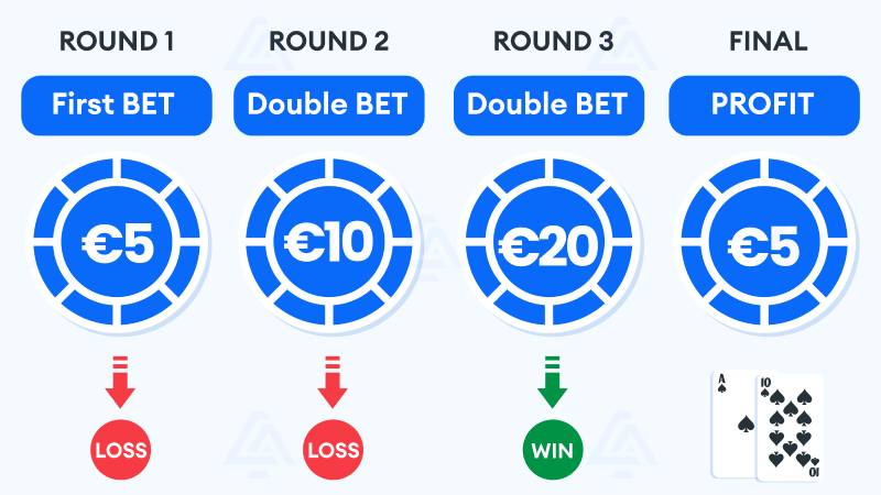 Cược Thông Minh - Mẹo Chơi BlackJack Hay