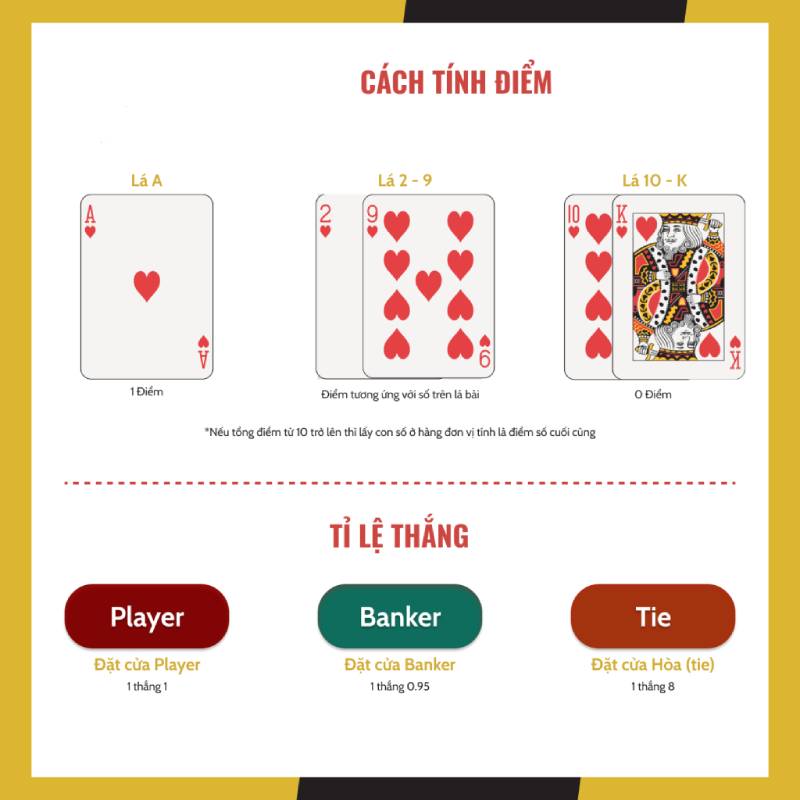 Nguyên tắc cơ bản của bài cào và mục tiêu của bài bịp